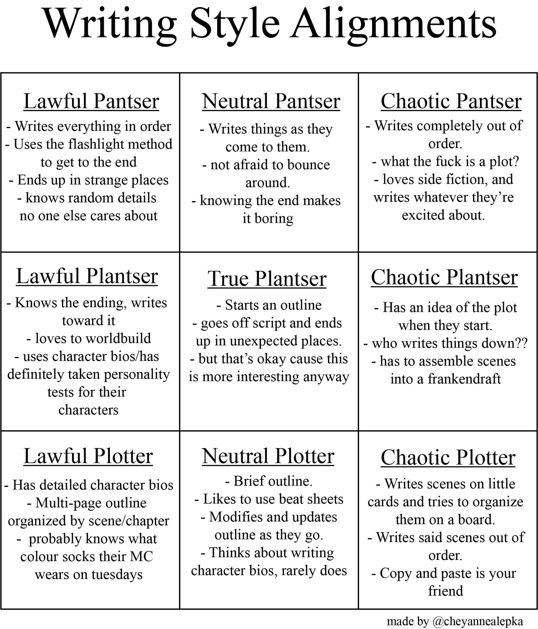 An alignment chart of writing types